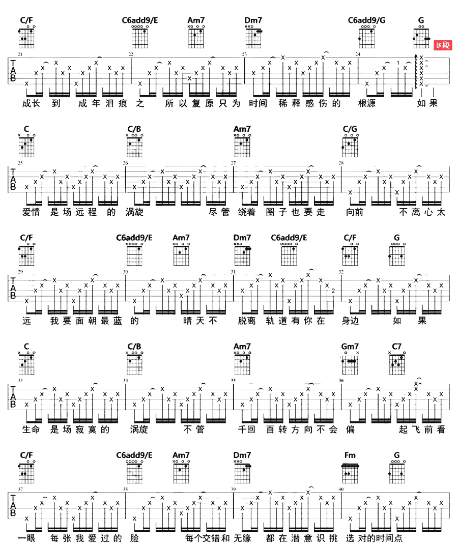 《对的时间点吉他谱》_林俊杰_C调_吉他图片谱3张 图2