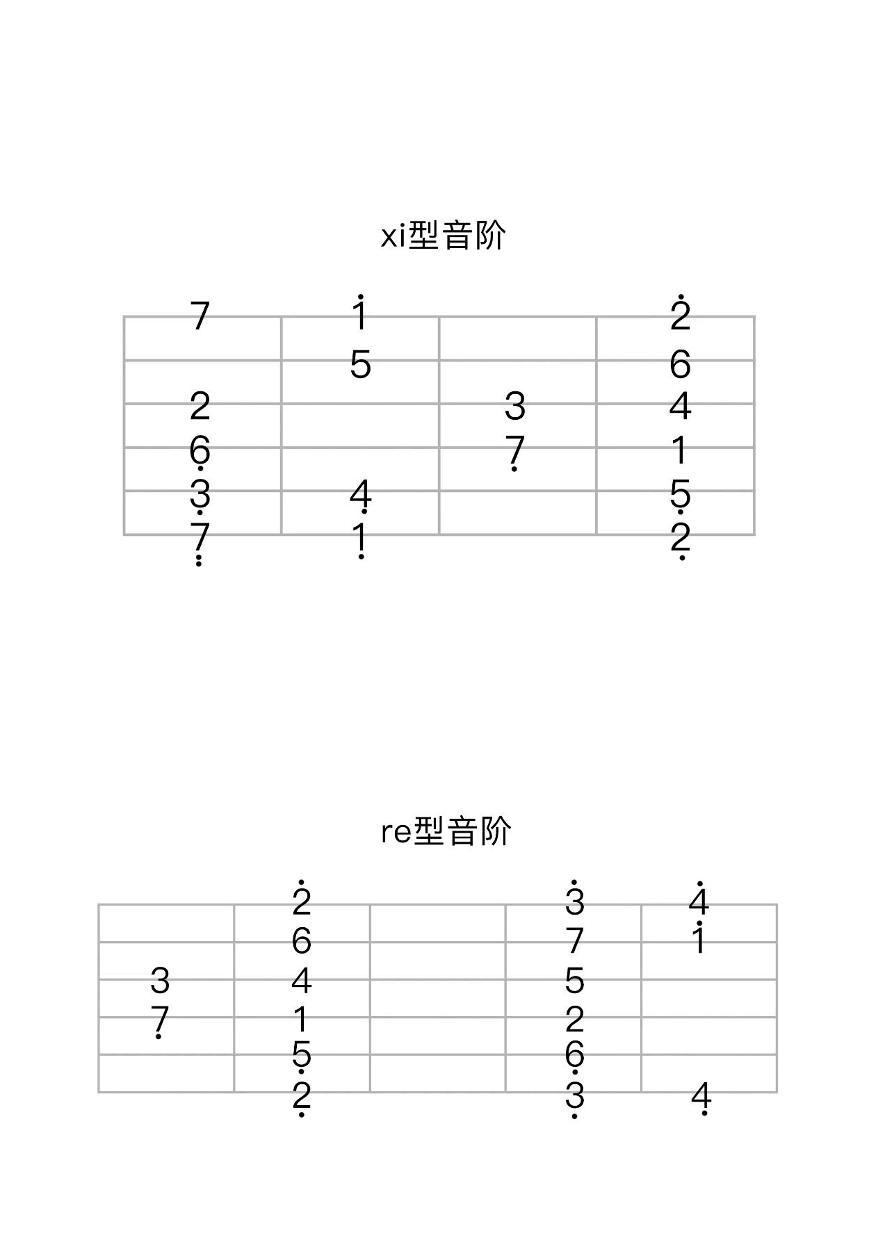 《菊花台吉他谱》_周杰伦_F调_吉他图片谱3张 图3