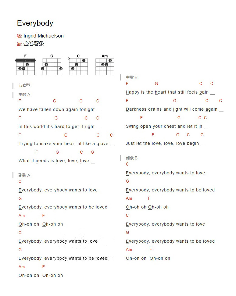 《everybody吉他谱》_Ingrid Michaelson_未知调_吉他图片谱1张 图1
